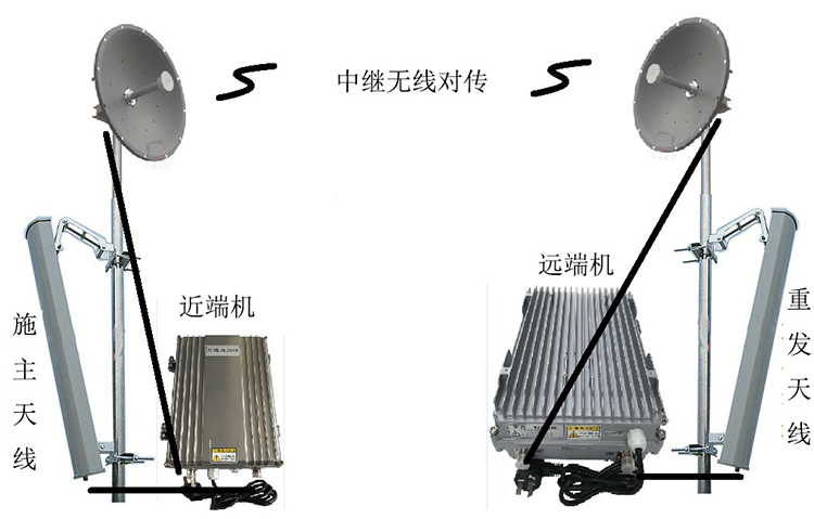 兰坪智能无线拉远移频中继直放站近端机远端机